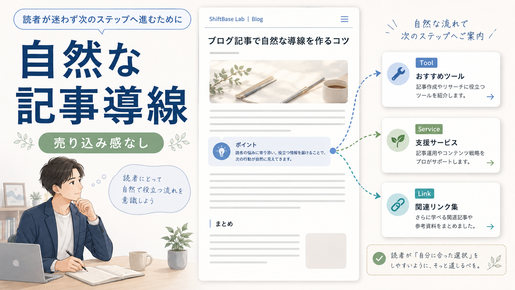 ブログ記事からASPリンクへ自然につながる導線を整理したアイキャッチ画像