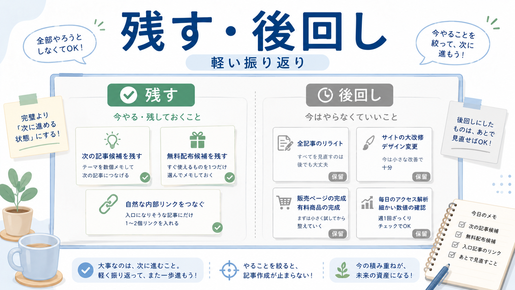 記事が増えてきたときに残すものと後回しにするものを整理しているアイキャッチ画像