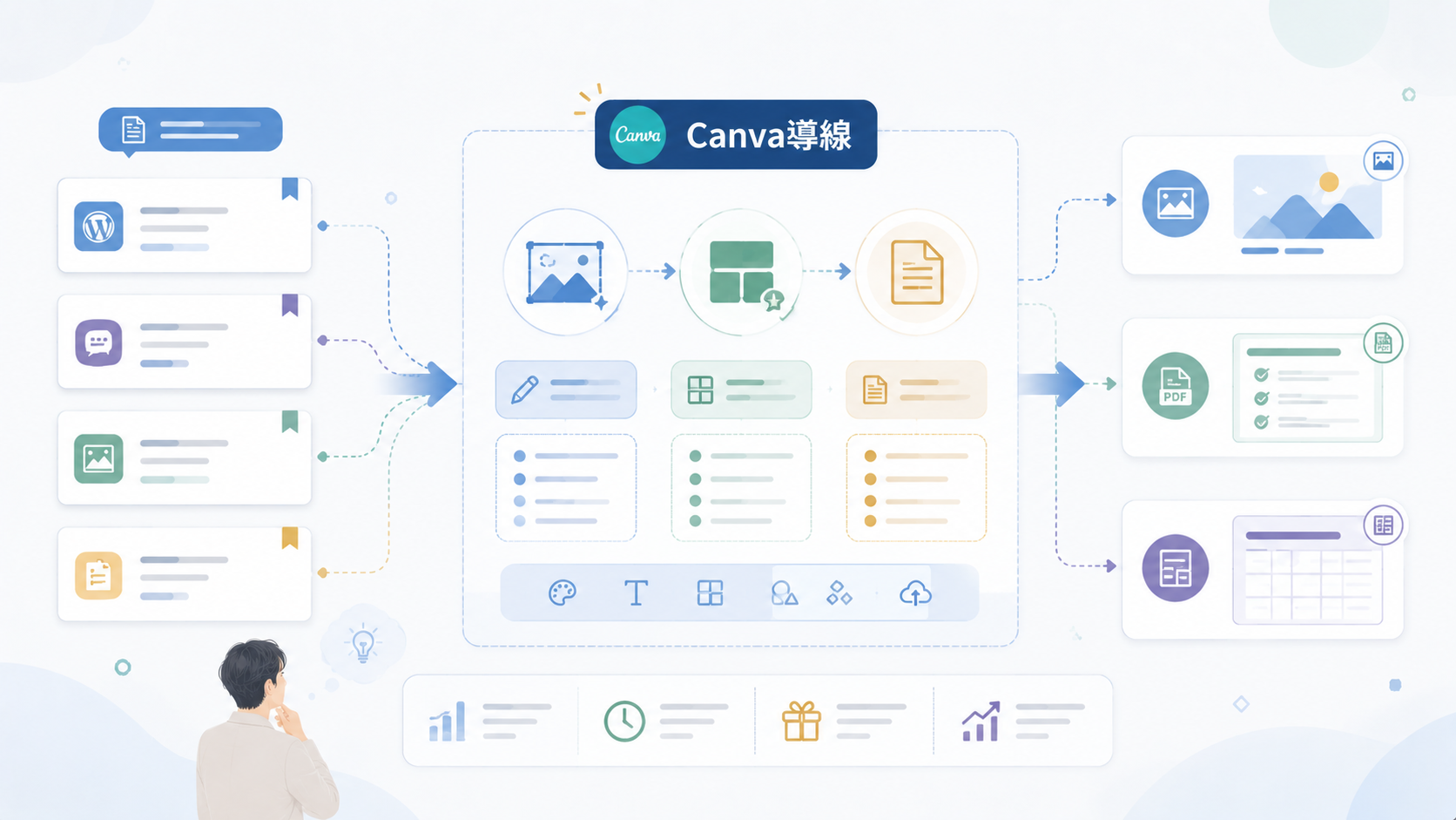 ブログ記事カードからアイキャッチ画像や無料PDF、テンプレート資料へつながる流れを示したアイキャッチ画像