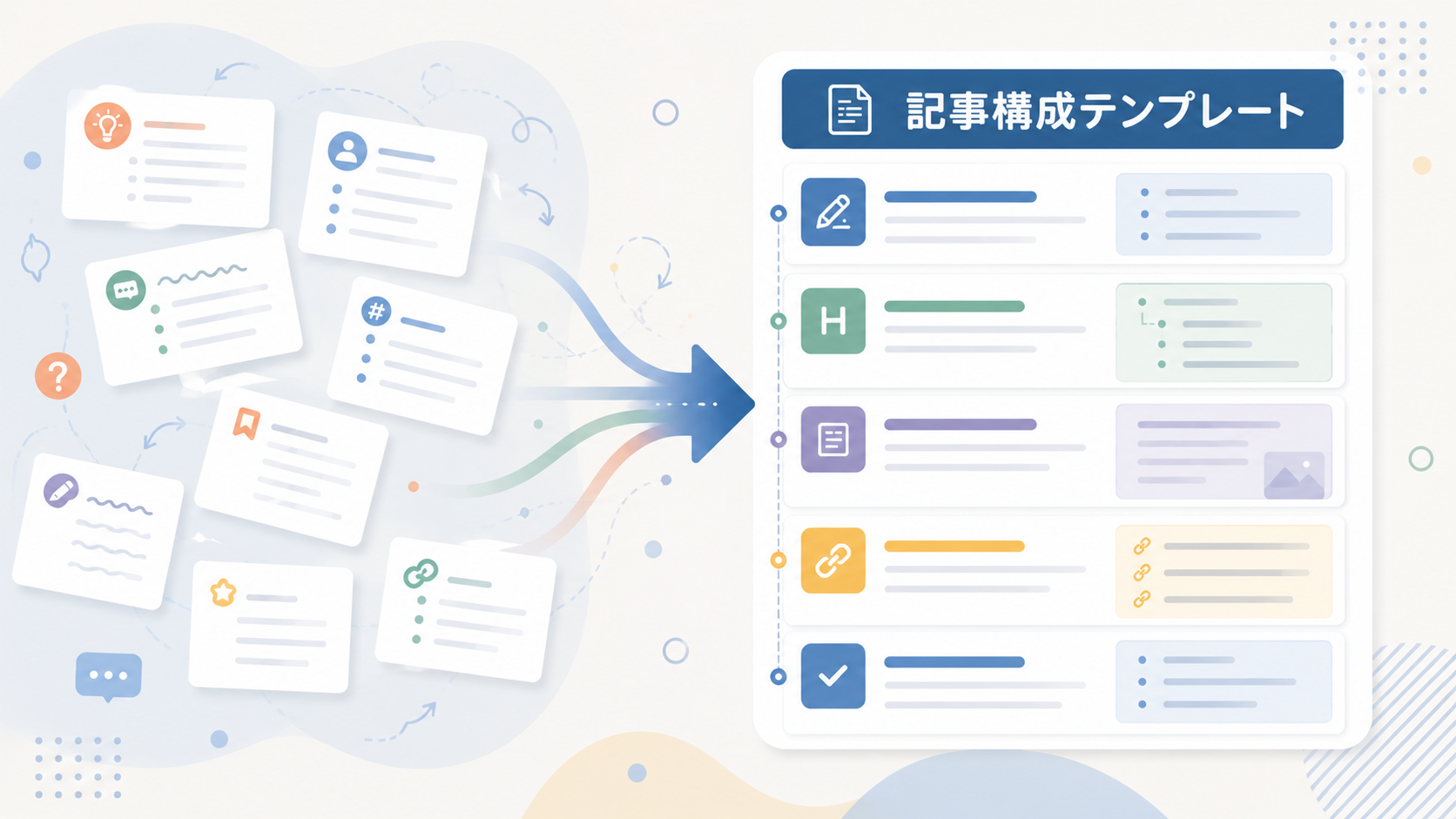 未整理のブログ記事アイデアが記事構成テンプレートに整理される様子を表したアイキャッチ画像