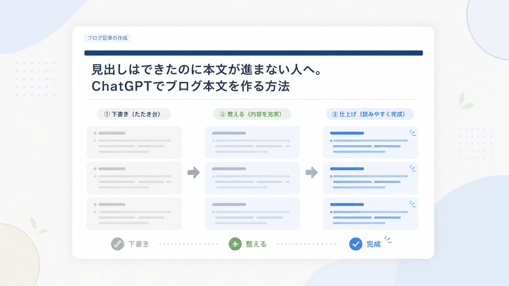 ChatGPTを使ってブログ本文の下書きを整えるイメージ