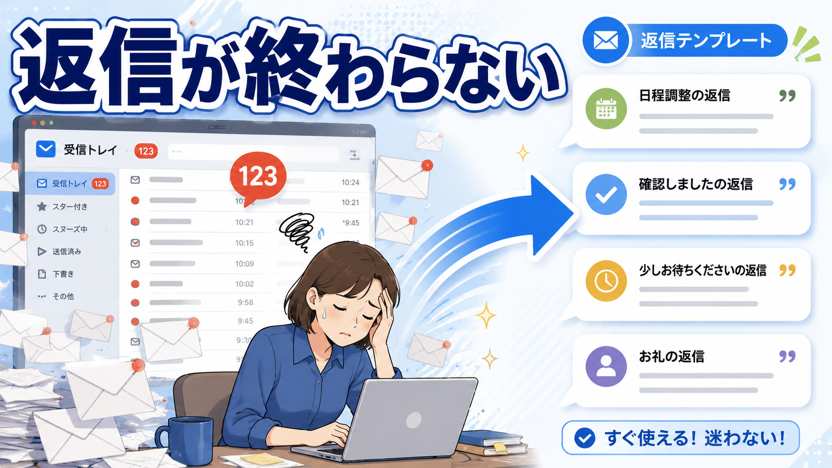 大量のメール返信をChatGPTでテンプレート化して整理するイメージ