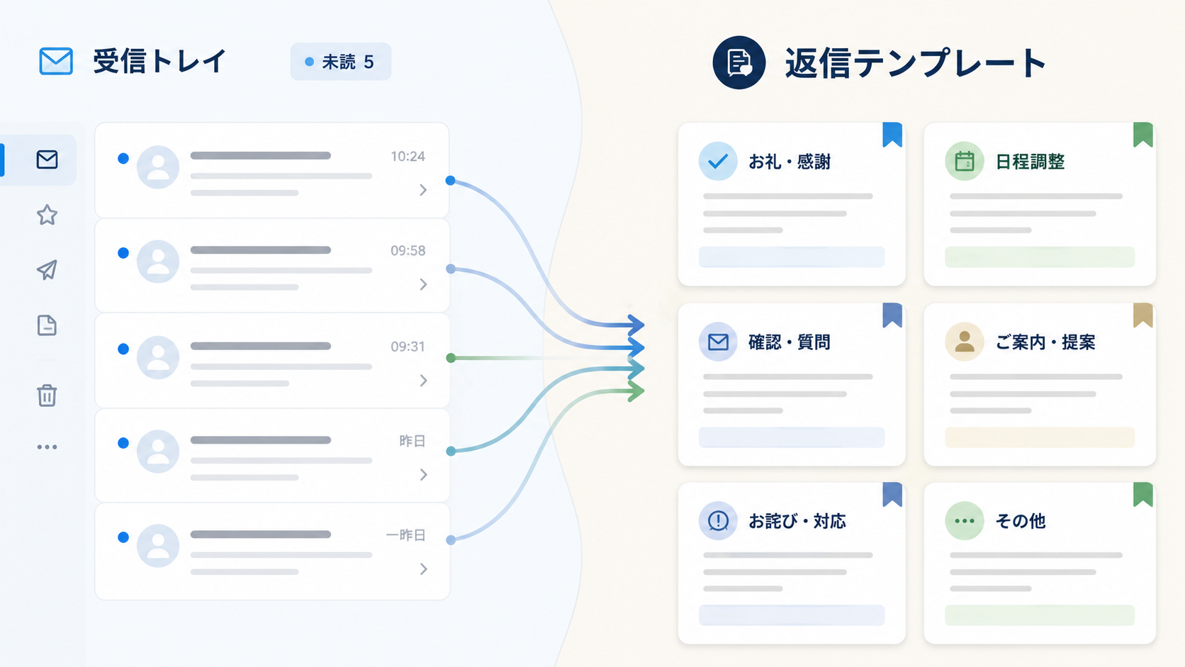 メール受信箱と返信テンプレートカードが並び、ChatGPTでメール返信を整理する様子を表したアイキャッチ画像