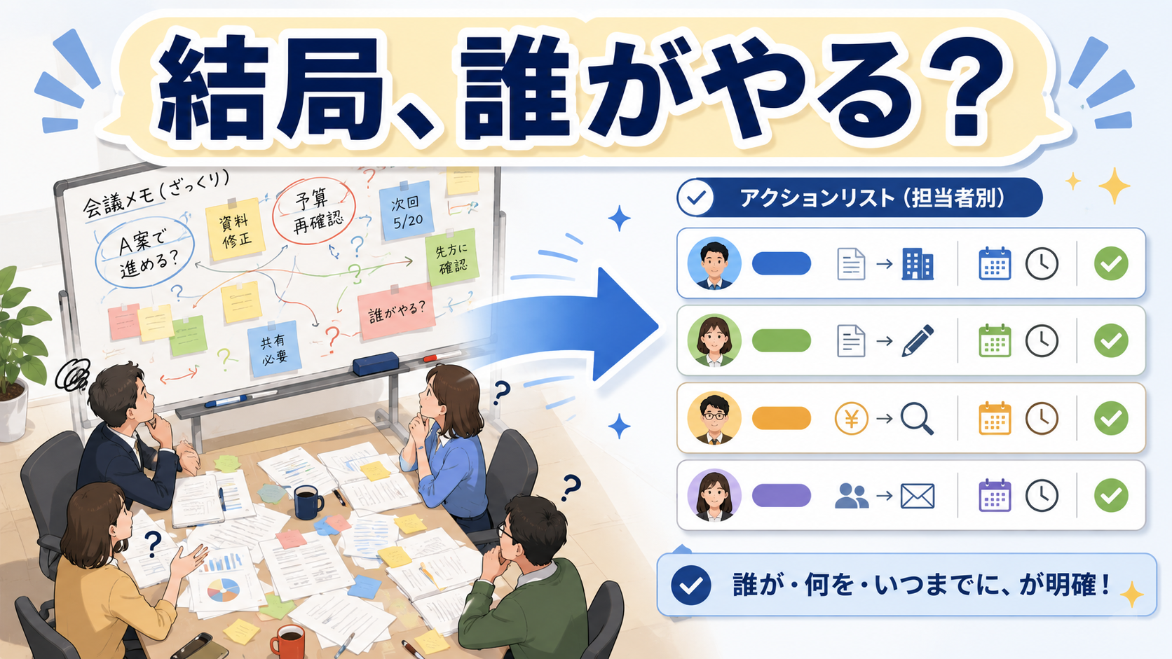 会議後の作業をChatGPTで担当者別のアクションリストに整理するイメージ