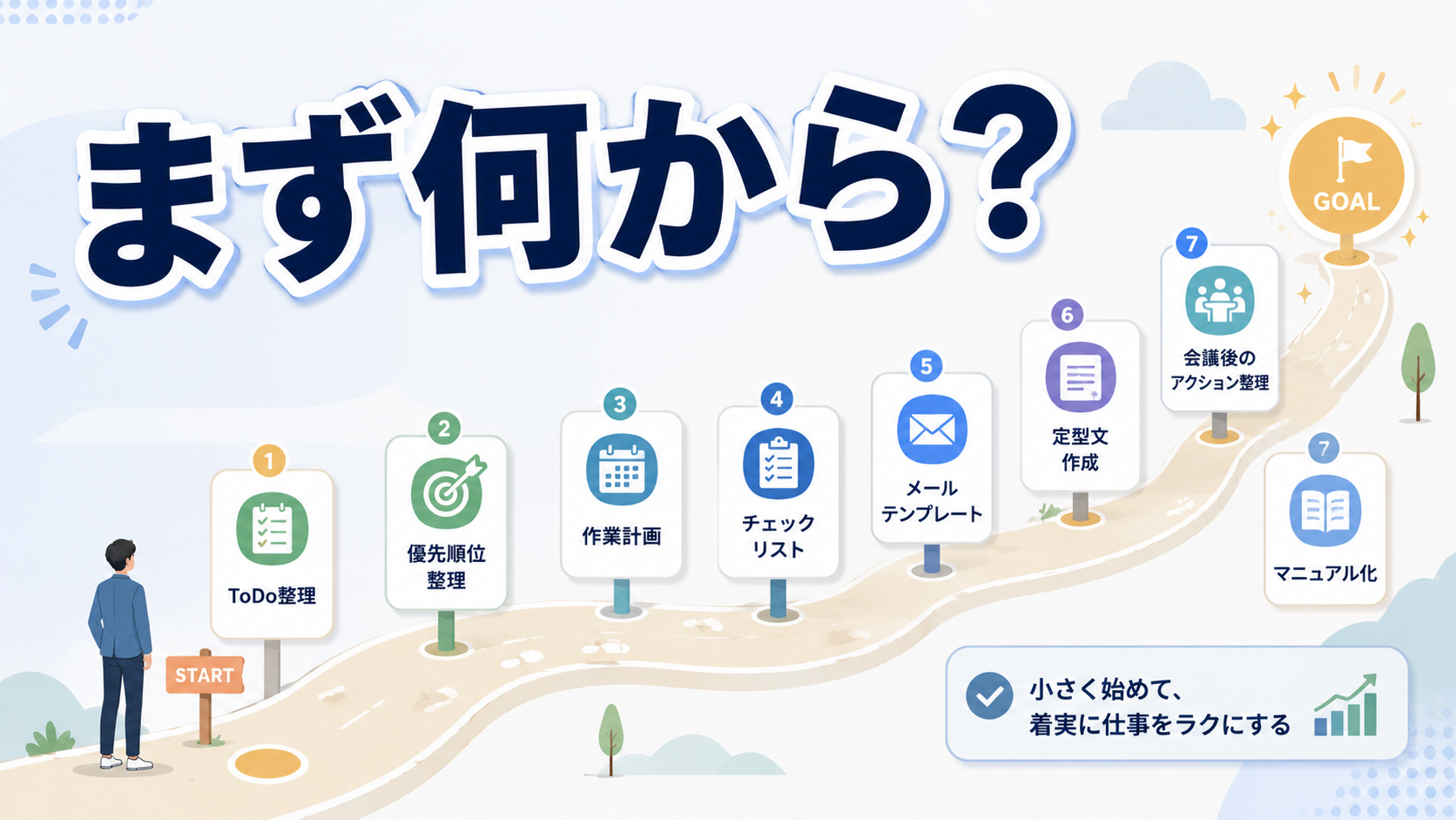 ChatGPTで仕事効率化を始める順番をロードマップで整理したイメージ