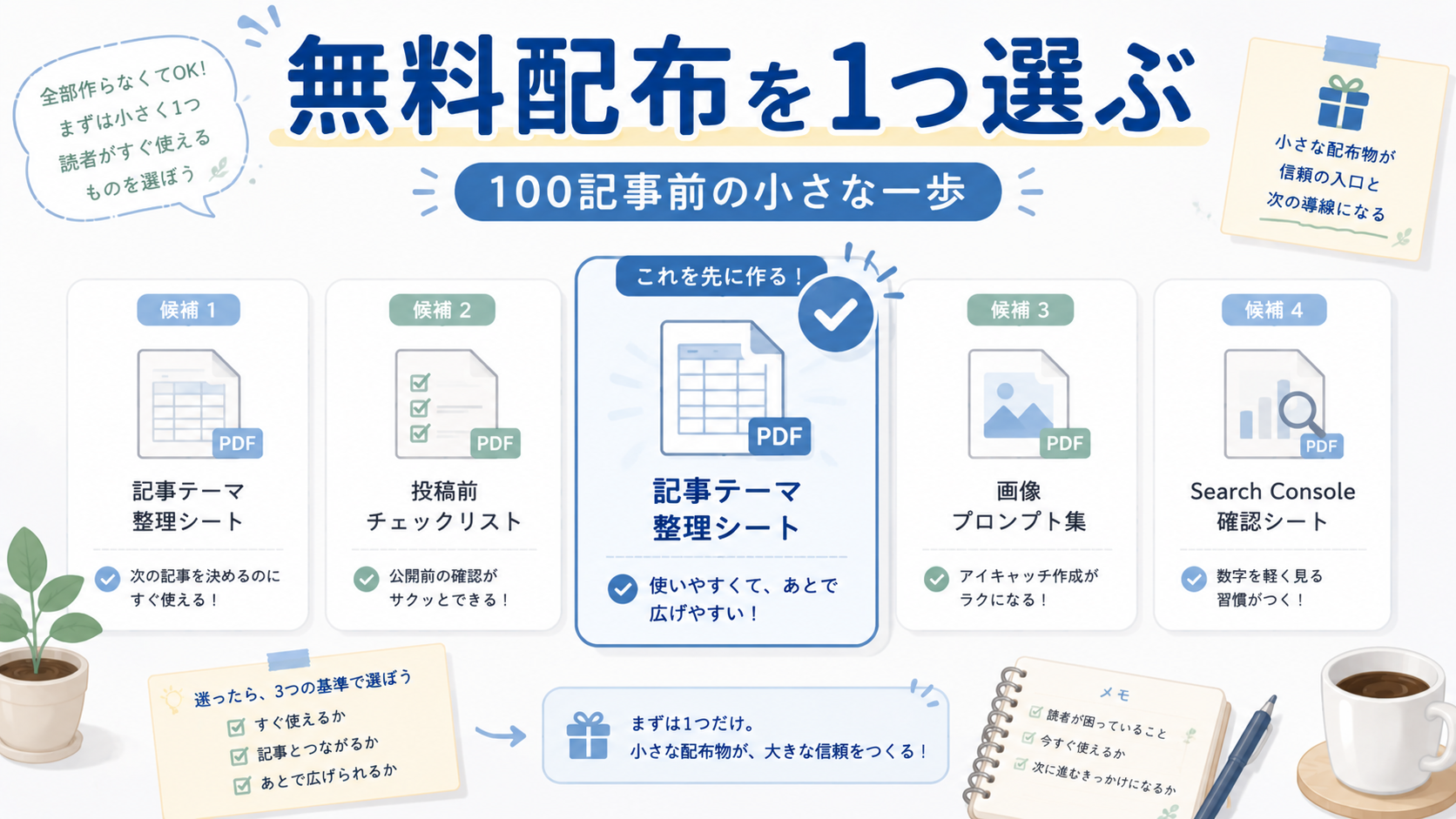 100記事前に複数の無料配布候補の中から最初に作る小さな配布物を1つ選んでいるアイキャッチ画像