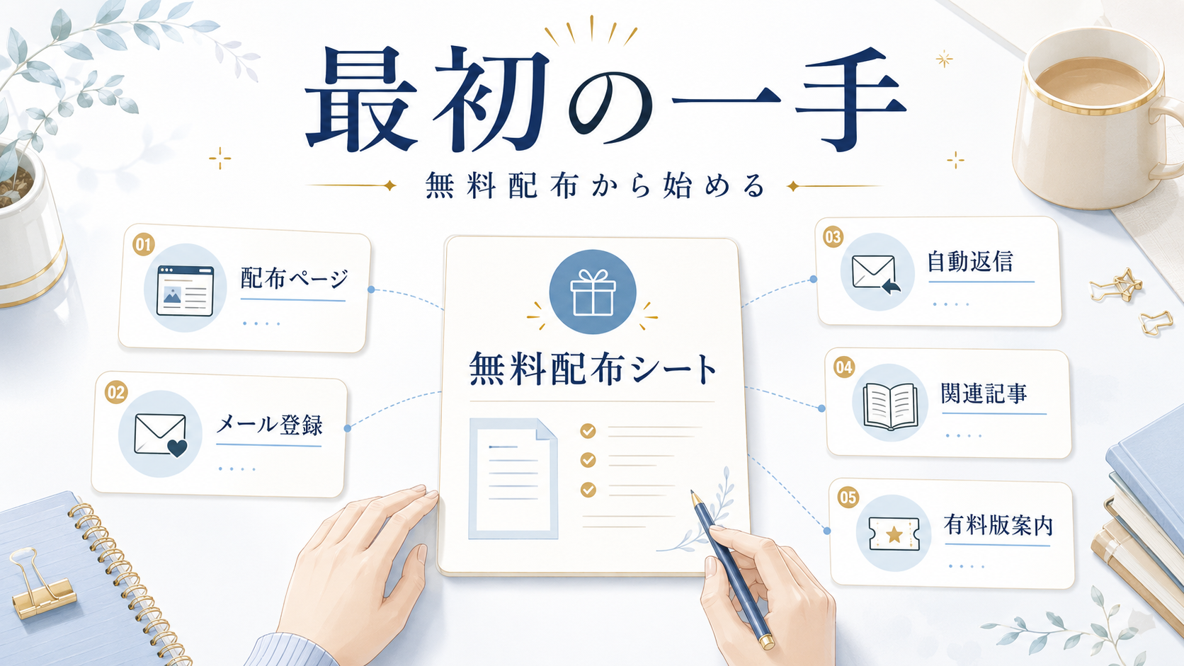 100記事後の収益化実装で最初に無料配布シートを作り、配布ページやメール登録へつなげる流れを整理したアイキャッチ画像