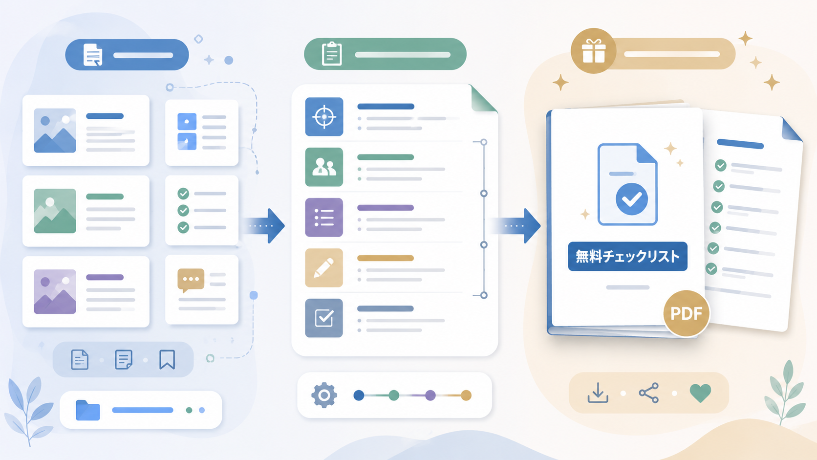 記事やテンプレートの内容が無料配布用チェックリストPDFに整理される様子