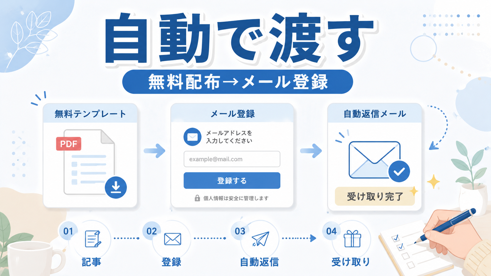 無料配布からメール登録への導線を作る