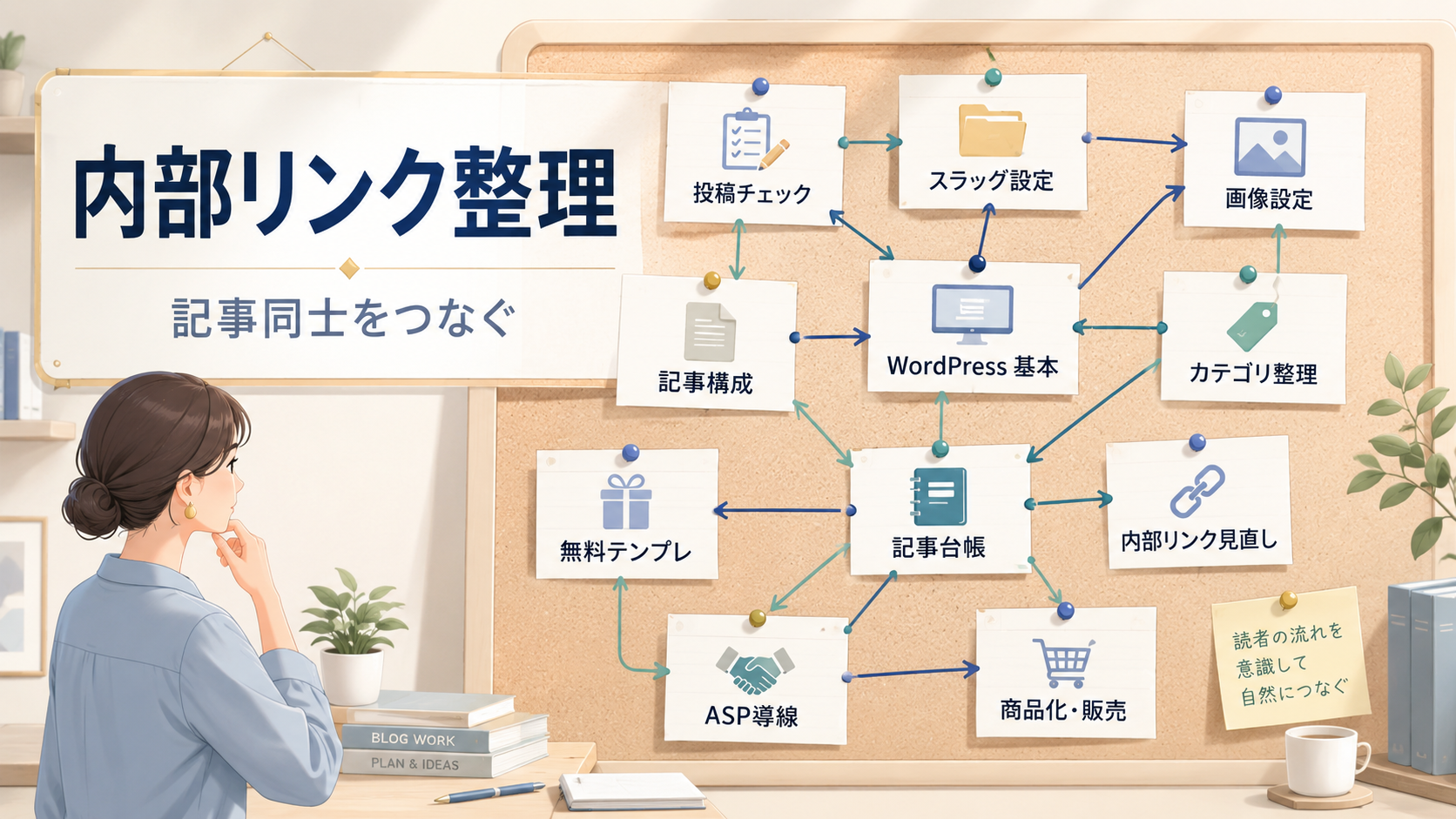 内部リンクを自然に整理する