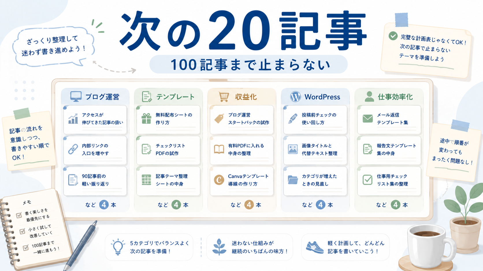100記事まで止まらず進むために次の20記事テーマをカテゴリ別に整理しているアイキャッチ画像