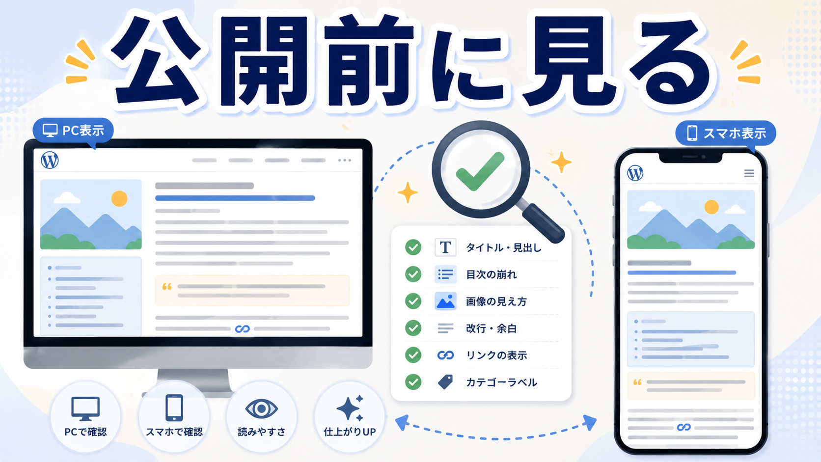 WordPress記事を公開する前にPC表示とスマホ表示を確認しているイメージ