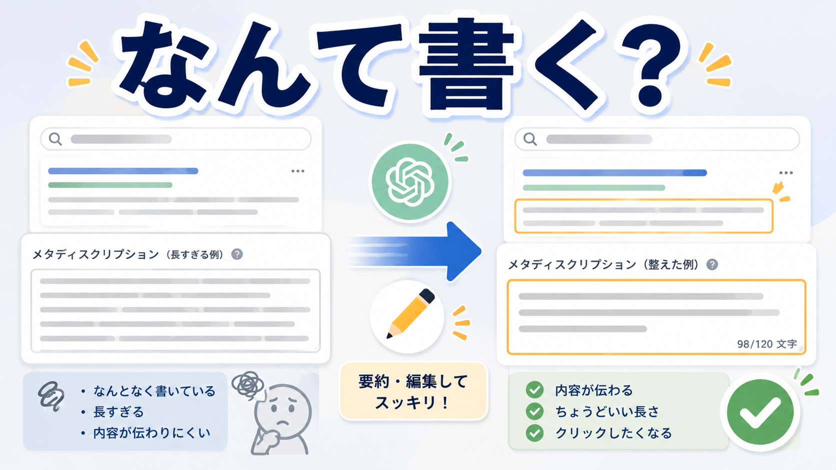 WordPress記事のメタディスクリプションを短く自然な要約文に整えているイメージ