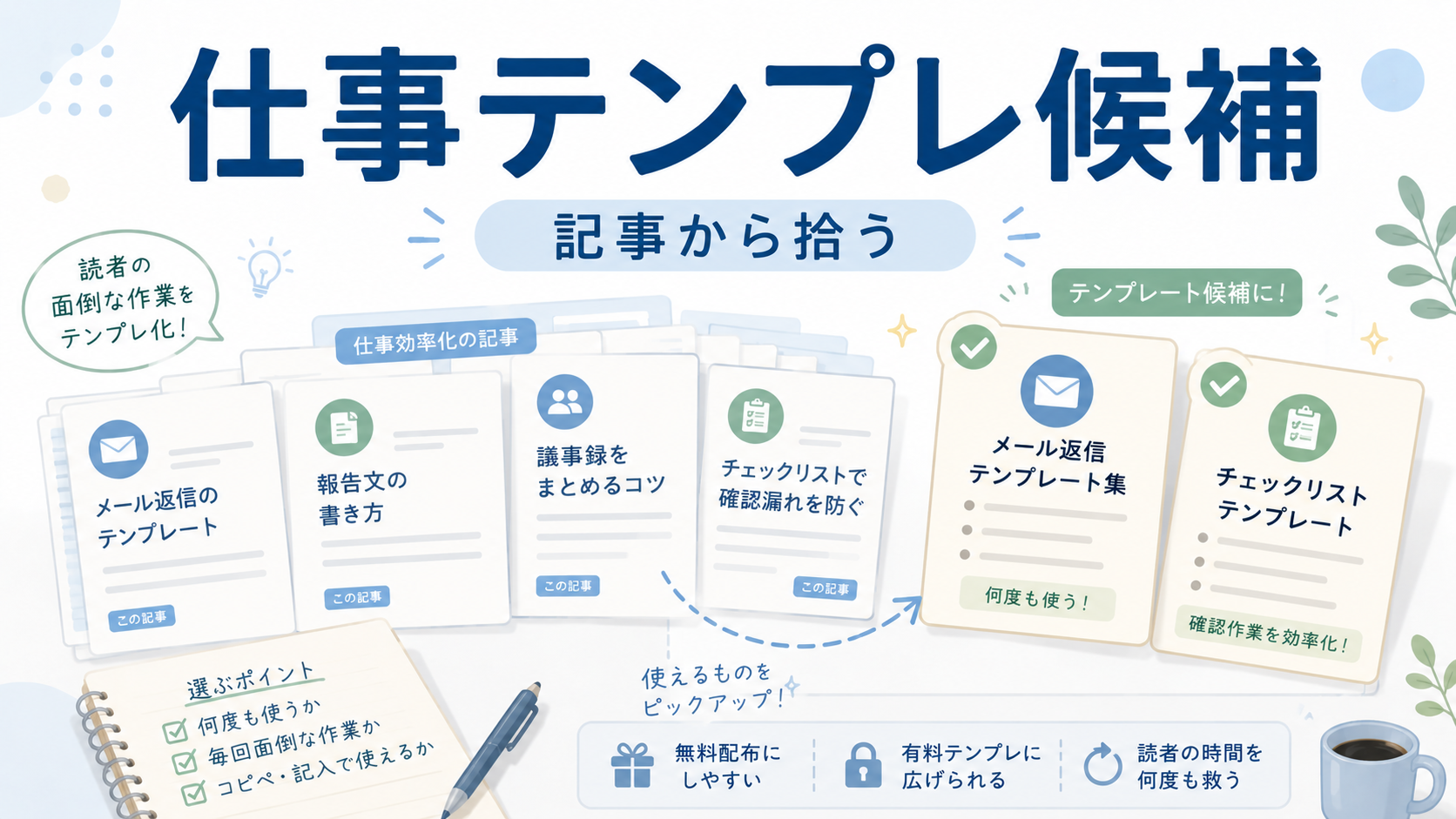 仕事効率化の記事から無料配布や有料販売にできそうなテンプレート候補を拾っているアイキャッチ画像